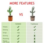 Cactus toy repeat